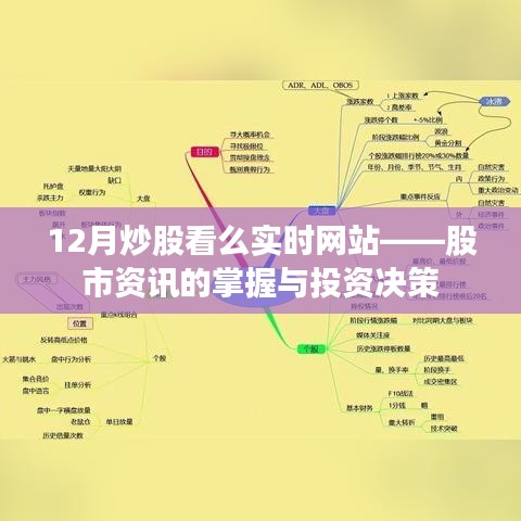 股市資訊實時掌握，投資與決策的關鍵
