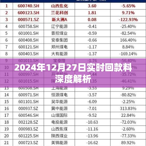 2024年12月27日實時回款數據深度解讀報告