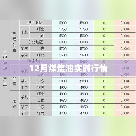 12月煤焦油最新實時行情分析