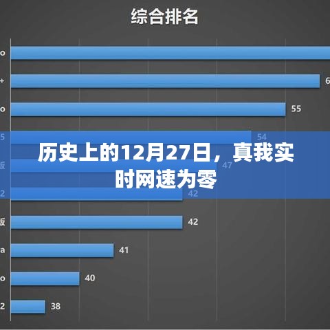 歷史上的今天，網速歸零的日子——12月27日