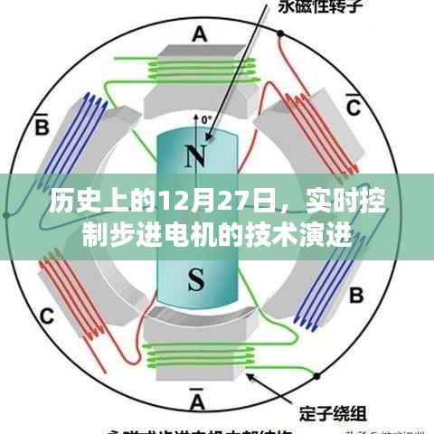 實時控制步進電機技術演進，歷史回顧與展望