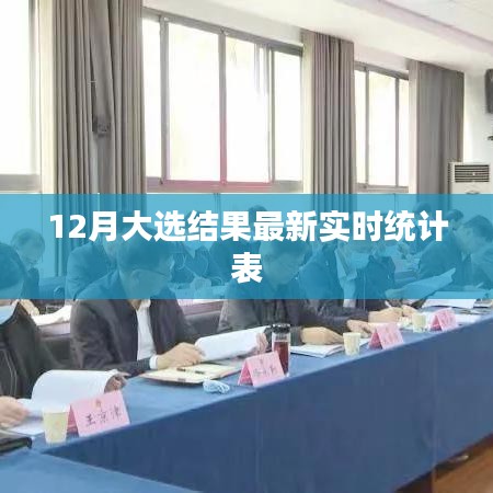 12月大選結果實時更新統計表