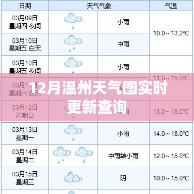 溫州十二月實時天氣圖查詢更新