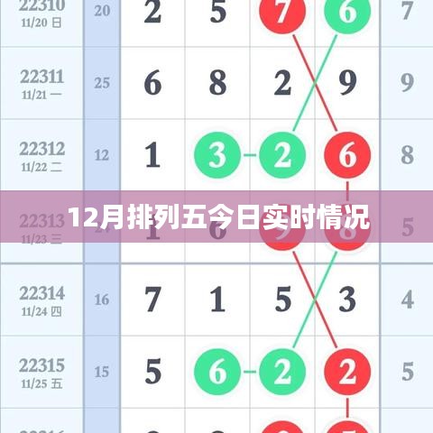 12月排列五最新實時動態(tài)