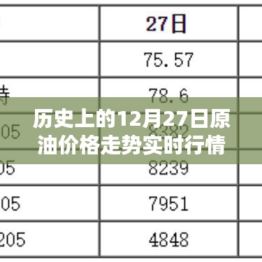 歷史上的原油走勢，12月27日實時行情回顧