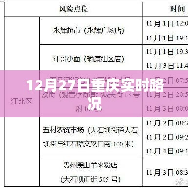 重慶實(shí)時路況播報（12月27日）