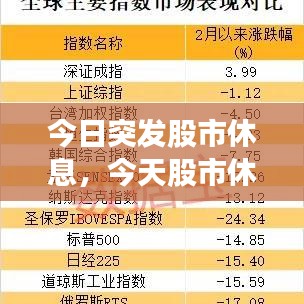 今日突發股市休息，今天股市休市什么原因