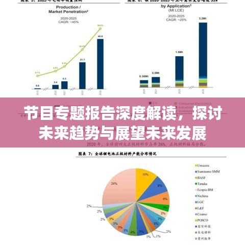 節目專題報告深度解讀，探討未來趨勢與展望未來發展