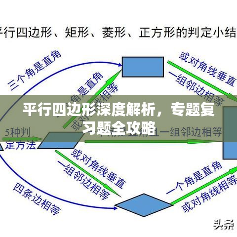 平行四邊形深度解析，專題復習題全攻略