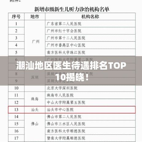 潮汕地區醫生待遇排名TOP10揭曉！