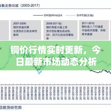 銅價行情實時更新，今日最新市場動態(tài)分析