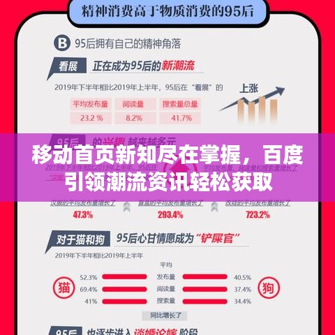 移動首頁新知盡在掌握，百度引領潮流資訊輕松獲取