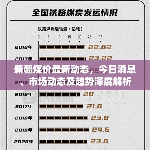 新疆煤價最新動態(tài)，今日消息、市場動態(tài)及趨勢深度解析