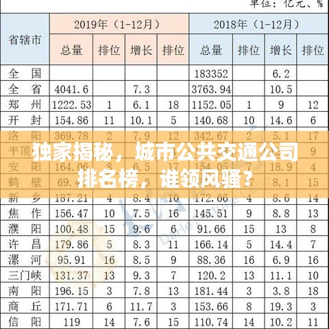 獨家揭秘，城市公共交通公司排名榜，誰領風騷？