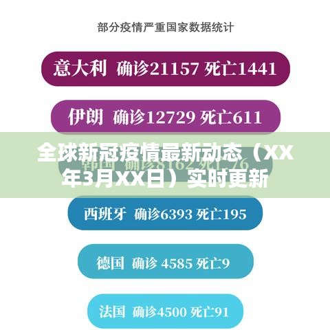 全球新冠疫情最新動態（XX年3月XX日）實時更新
