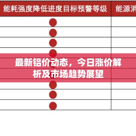 最新鋁價(jià)動(dòng)態(tài)，今日漲價(jià)解析及市場趨勢展望
