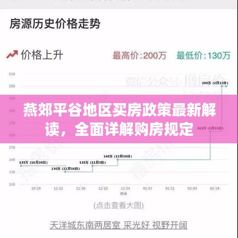 燕郊平谷地區(qū)買房政策最新解讀，全面詳解購房規(guī)定