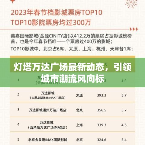 燈塔萬達廣場最新動態，引領城市潮流風向標