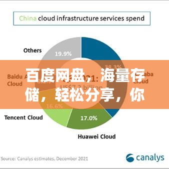 百度網盤，海量存儲，輕松分享，你的云端首選！