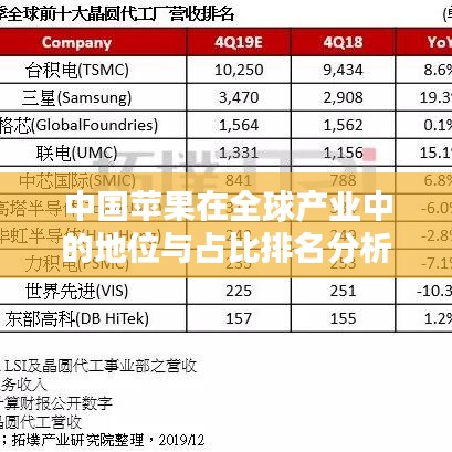 中國蘋果在全球產業中的地位與占比排名分析