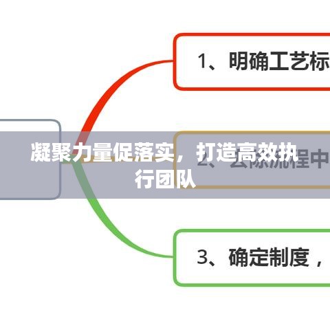 凝聚力量促落實，打造高效執行團隊