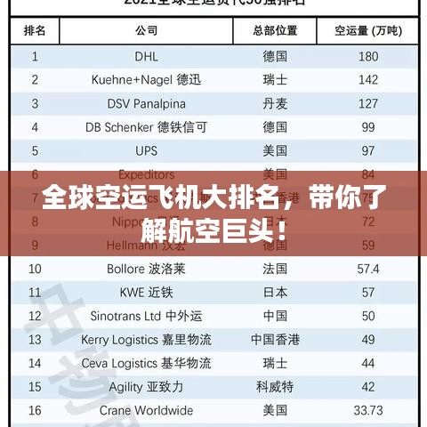 全球空運飛機大排名，帶你了解航空巨頭！