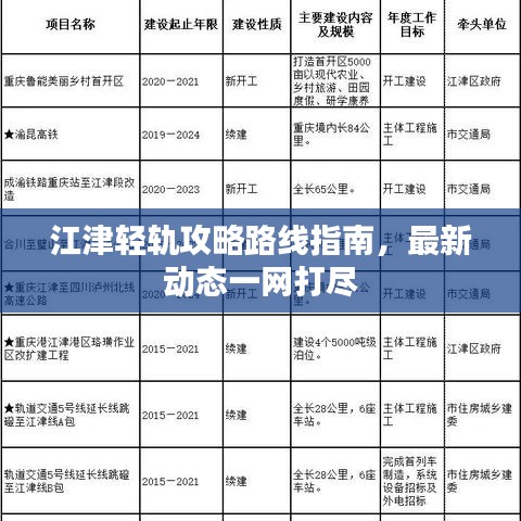 江津輕軌攻略路線指南，最新動態一網打盡