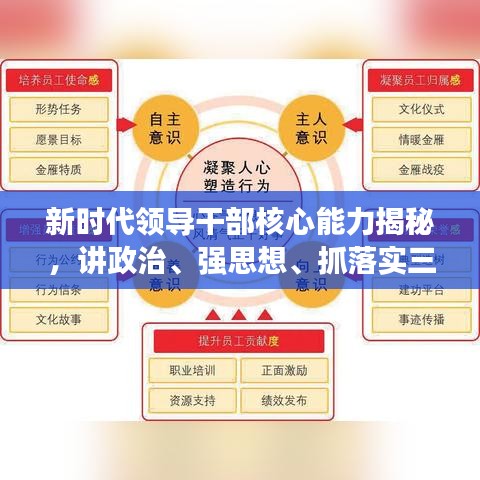 新時代領導干部核心能力揭秘，講政治、強思想、抓落實三大要素全解析