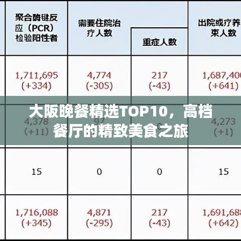 大阪晚餐精選TOP10，高檔餐廳的精致美食之旅