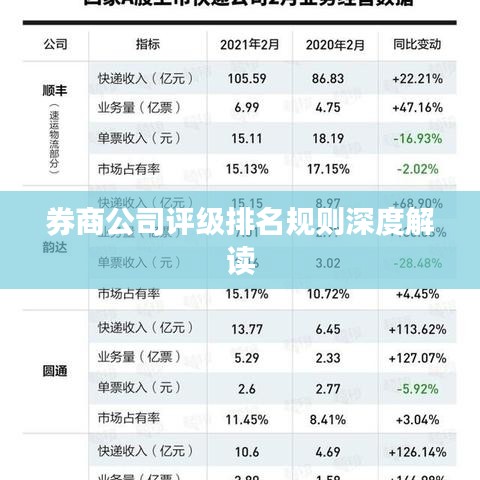 券商公司評級排名規則深度解讀