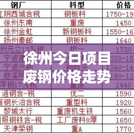 徐州今日項目廢鋼價格走勢深度解析