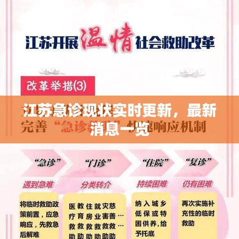 江蘇急診現狀實時更新，最新消息一覽