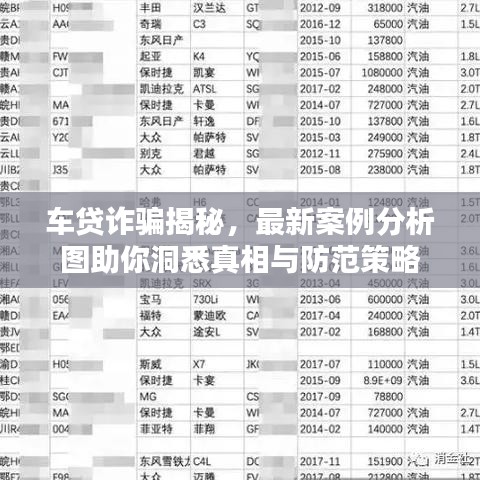 車貸詐騙揭秘，最新案例分析圖助你洞悉真相與防范策略