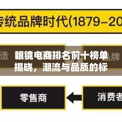 眼鏡電商排名前十榜單揭曉，潮流與品質(zhì)的標(biāo)桿之選！