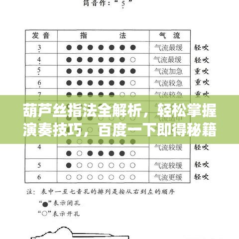 葫蘆絲指法全解析，輕松掌握演奏技巧，百度一下即得秘籍