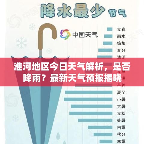 淮河地區今日天氣解析，是否降雨？最新天氣預報揭曉