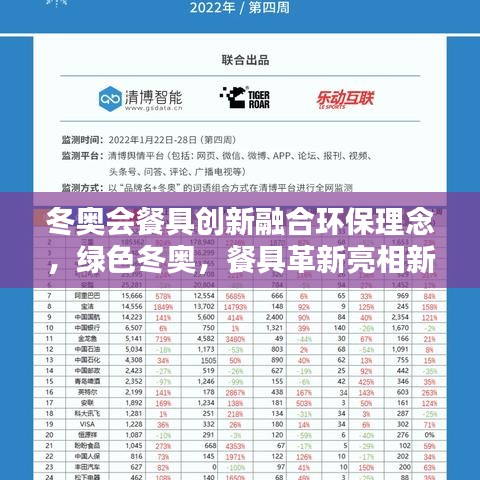 冬奧會餐具創新融合環保理念，綠色冬奧，餐具革新亮相新聞頭條！