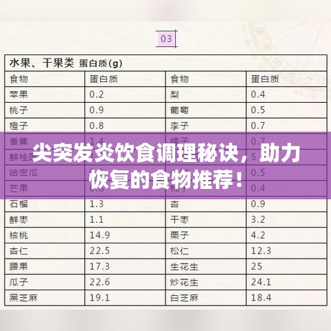 尖突發炎飲食調理秘訣，助力恢復的食物推薦！