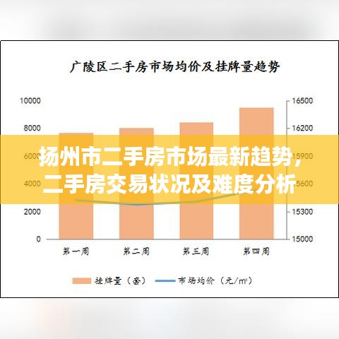揚州市二手房市場最新趨勢，二手房交易狀況及難度分析