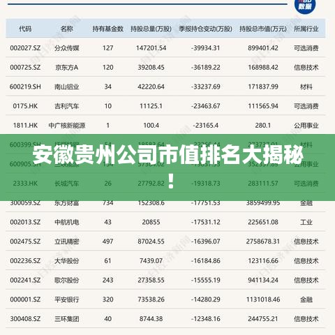 安徽貴州公司市值排名大揭秘！