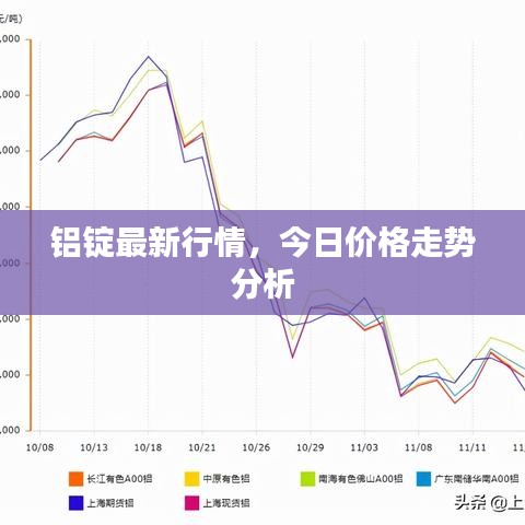 鋁錠最新行情，今日價格走勢分析