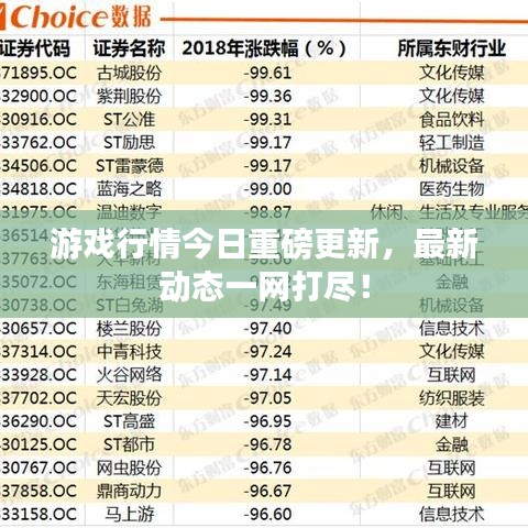 游戲行情今日重磅更新，最新動(dòng)態(tài)一網(wǎng)打盡！