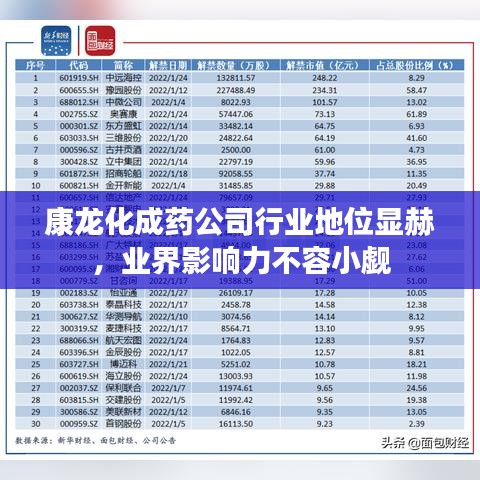 康龍化成藥公司行業地位顯赫，業界影響力不容小覷