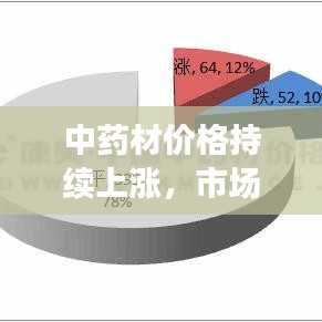 中藥材價(jià)格持續(xù)上漲，市場需求、產(chǎn)業(yè)變革與可持續(xù)發(fā)展深度解析