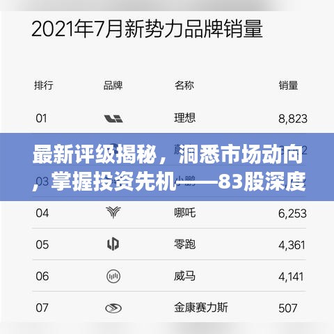 最新評級揭秘，洞悉市場動向，掌握投資先機——83股深度解析