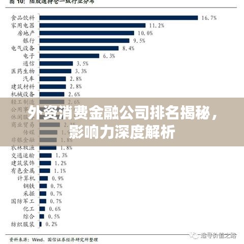 外資消費金融公司排名揭秘，影響力深度解析