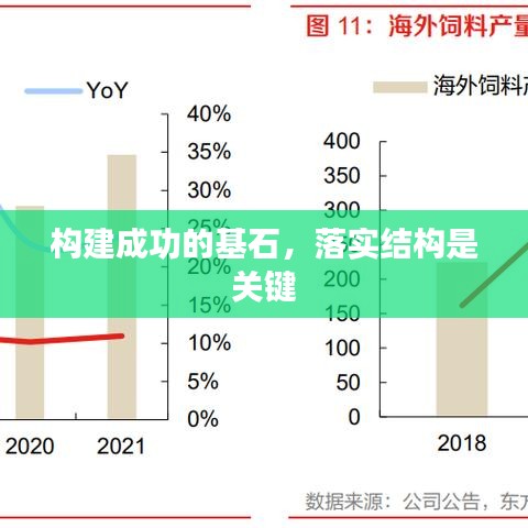 構建成功的基石，落實結構是關鍵