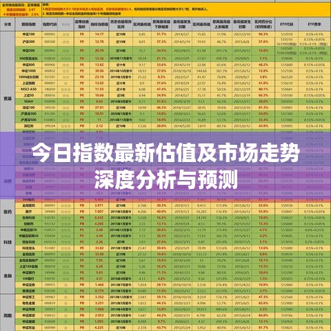 今日指數最新估值及市場走勢深度分析與預測