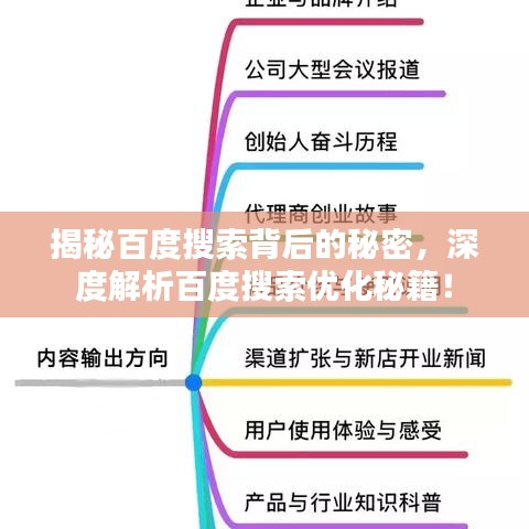 揭秘百度搜索背后的秘密，深度解析百度搜索優(yōu)化秘籍！