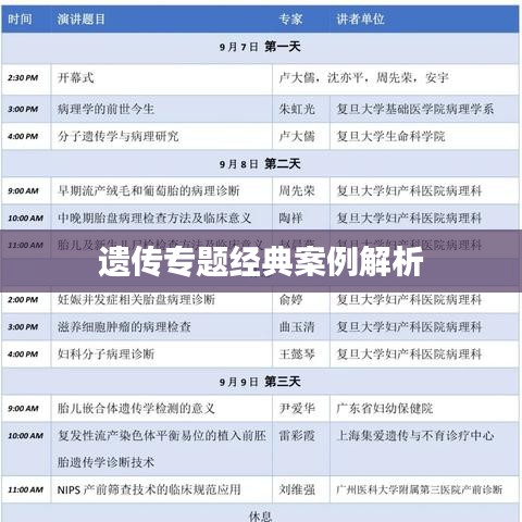 遺傳專題經典案例解析